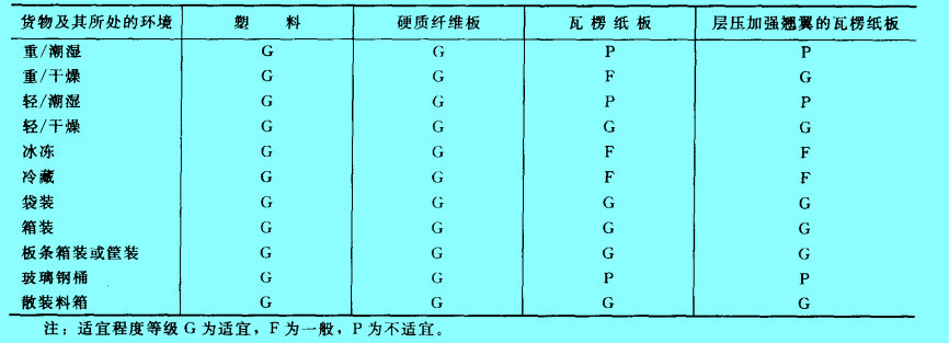 選用滑板的參考條件