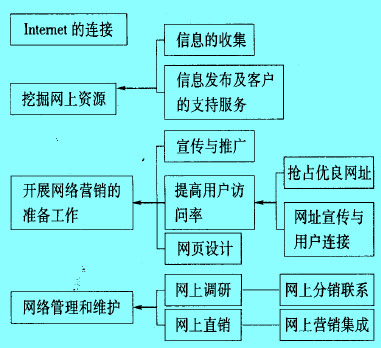 Image:網(wǎng)絡(luò)營銷的原理.jpg