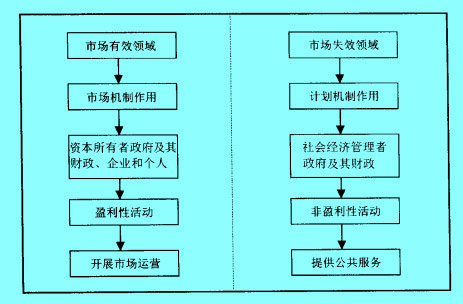 B圖為社會(huì)主義經(jīng)濟(jì)的總體運(yùn)行狀態(tài)