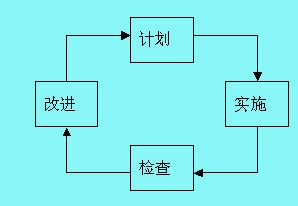 績效管理