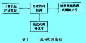 Image:誤用檢測流程.jpg