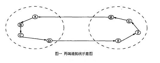 Image:兩端港航線示意圖.jpg