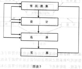 Image:財務(wù)決策制定的過程.jpg