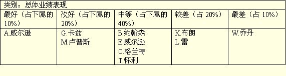 比較評估法