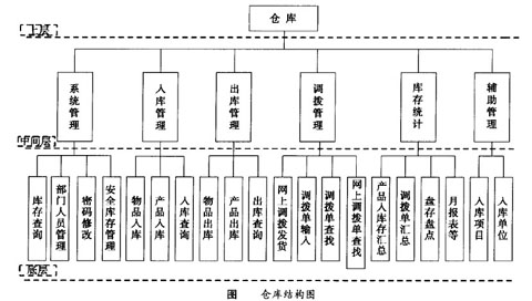 Image:倉庫結構圖.jpg