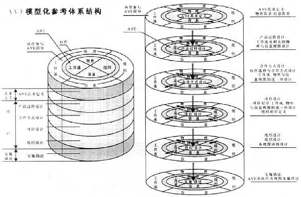 Image:VEM模型的建?？蚣?gif