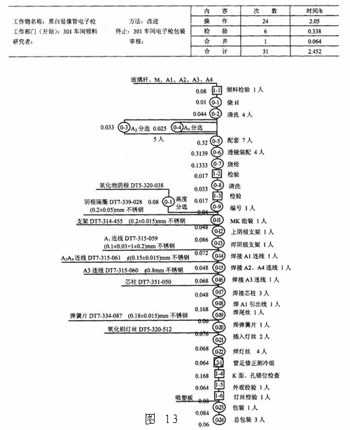 工藝程序圖