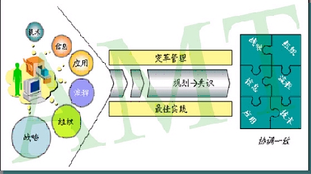 甲方咨詢