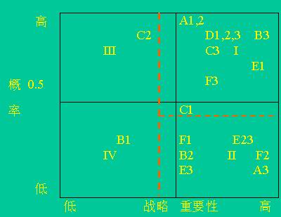 腳本法