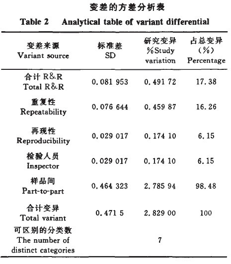 Image:差的方差分析表.jpg