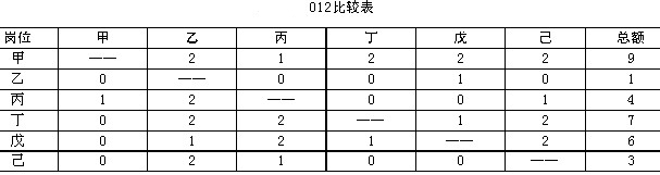 012比較表