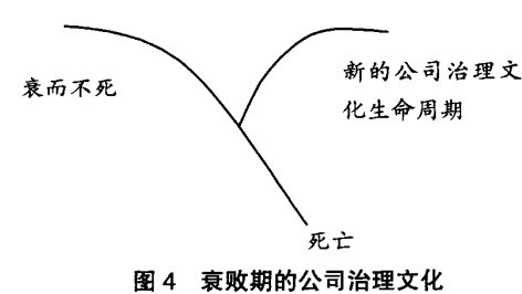 Image:衰退期.jpg