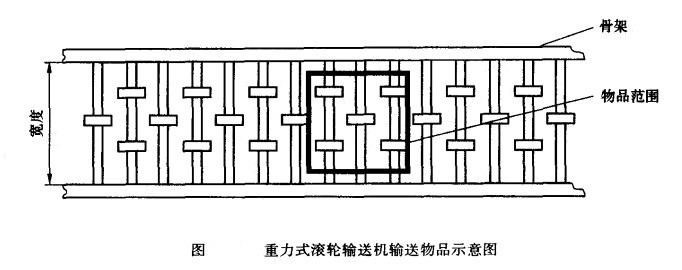 重力式滾輪輸送機(jī)輸送物品示意圖