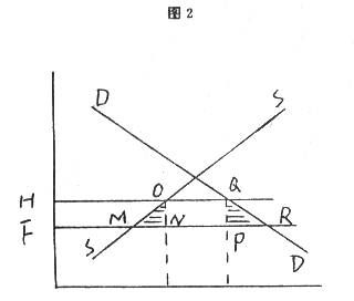 Image:貿(mào)易創(chuàng)造和貿(mào)易轉(zhuǎn)移2.jpg