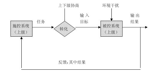 企業(yè)目標管理