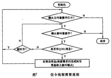 Image:信令線程簡要流程.jpg