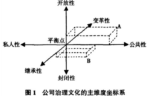 Image:主維度坐標(biāo)系.jpg