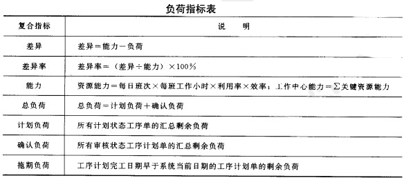 負荷指標表