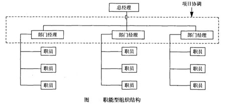 Image:職能型組織結(jié)構(gòu)圖.JPG