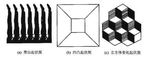 注意的起伏現(xiàn)象