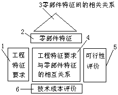 質(zhì)量屋（the House of Quality）