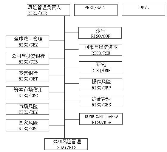 Image:風險管理部的組織結構.jpg