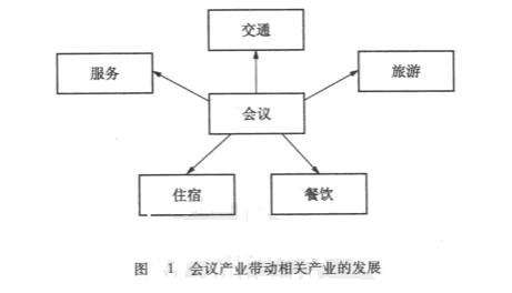 Image:會議產(chǎn)業(yè)帶動(dòng)相關(guān)產(chǎn)業(yè)的發(fā)展.jpg