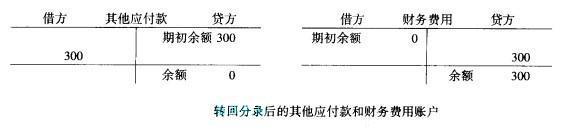 Image:轉回分錄后的其他應付款和財務費用賬戶.jpg