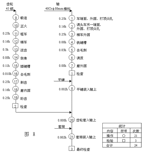 工藝程序圖