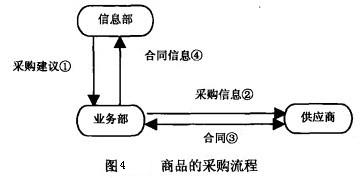 Image:商品的采購流程.jpg