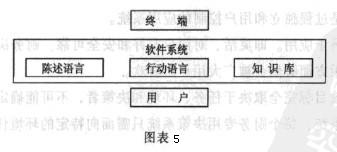 Image:對話子系統(tǒng).jpg