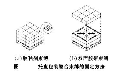 托盤(pán)包裝膠合束縛的固定方法