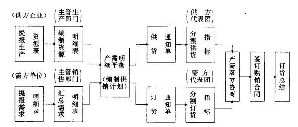 Image:全國集中訂貨會(huì)議程序.jpg