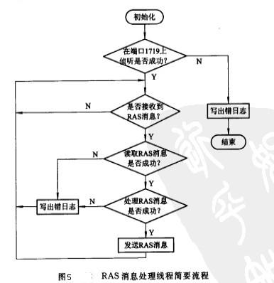 Image:RAS消息處理線程簡要流程.jpg