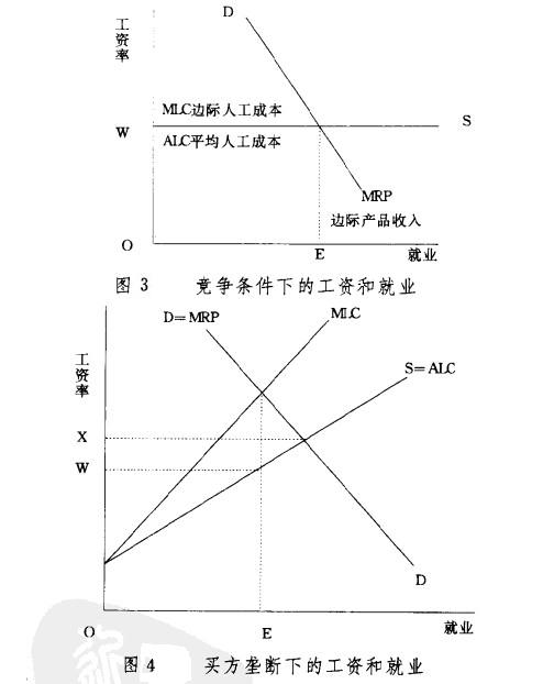 Image:買方壟斷下的工資和就業(yè).jpg