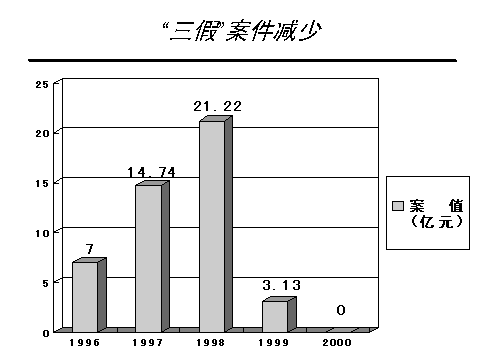 中國(guó)電子口岸