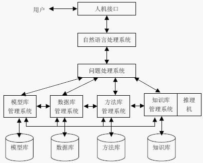 智能決策支持系統(tǒng)