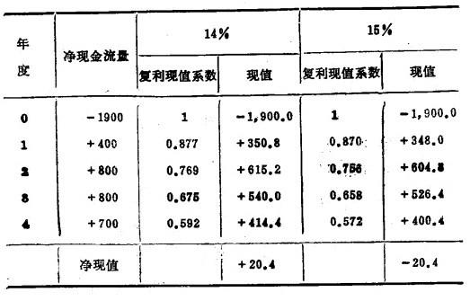 Image:4.凈現(xiàn)金流量.jpg