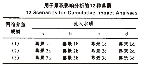 Image:用于積影響分析的12種幕景.jpg