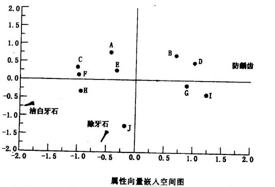 Image:屬性向量嵌入空間圖.jpg