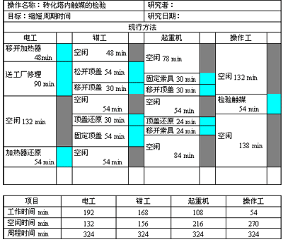 聯(lián)合操作分析圖