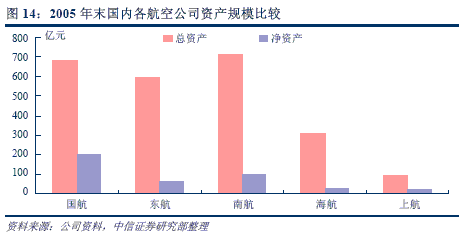 Image:中國(guó)國(guó)航1.gif