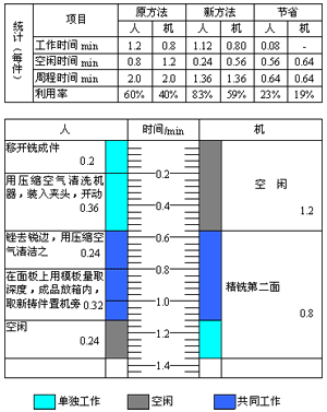 人機操作圖