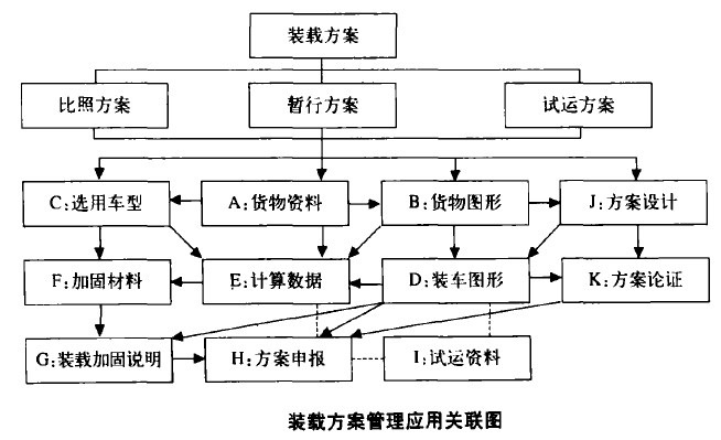 Image:裝載方案管理應(yīng)用關(guān)聯(lián)圖.jpg