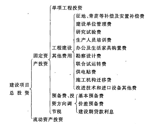 Image:投資估算指標(biāo)的組成內(nèi)容.jpg