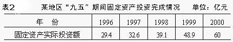 計(jì)劃完成程度相對指標(biāo)