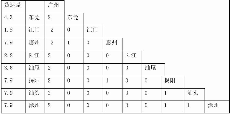 第三次修改后的車輛調(diào)度結(jié)果