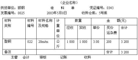 一次憑證