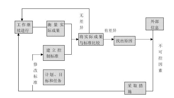 企業(yè)目標管理