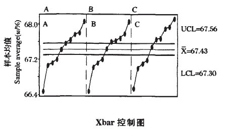 Image:Xbar控制圖.jpg